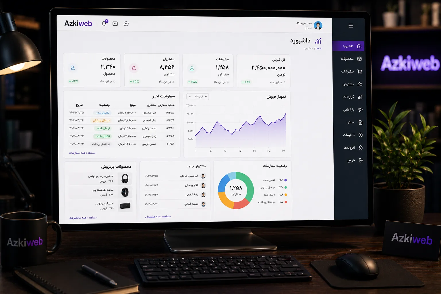 مدیریت محصولات، Optionها، دسته‌ها، سفارش‌ها و مشتریان در OpenCart