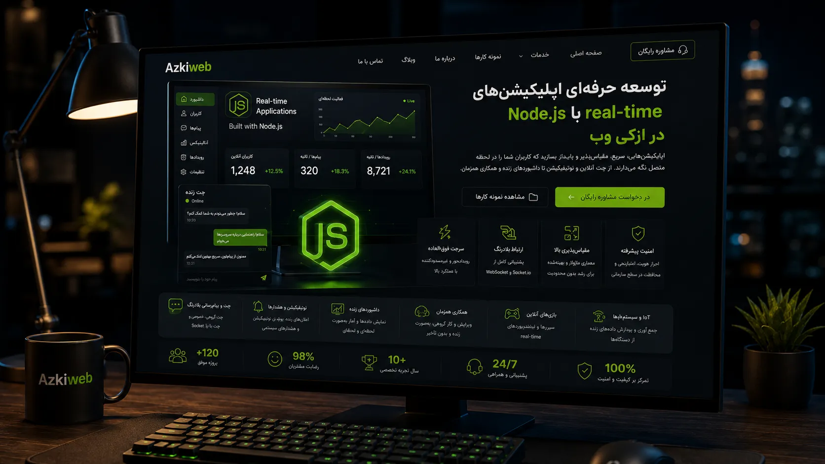 مقایسه Express، NestJS و Fastify برای توسعه Back-end Node.js