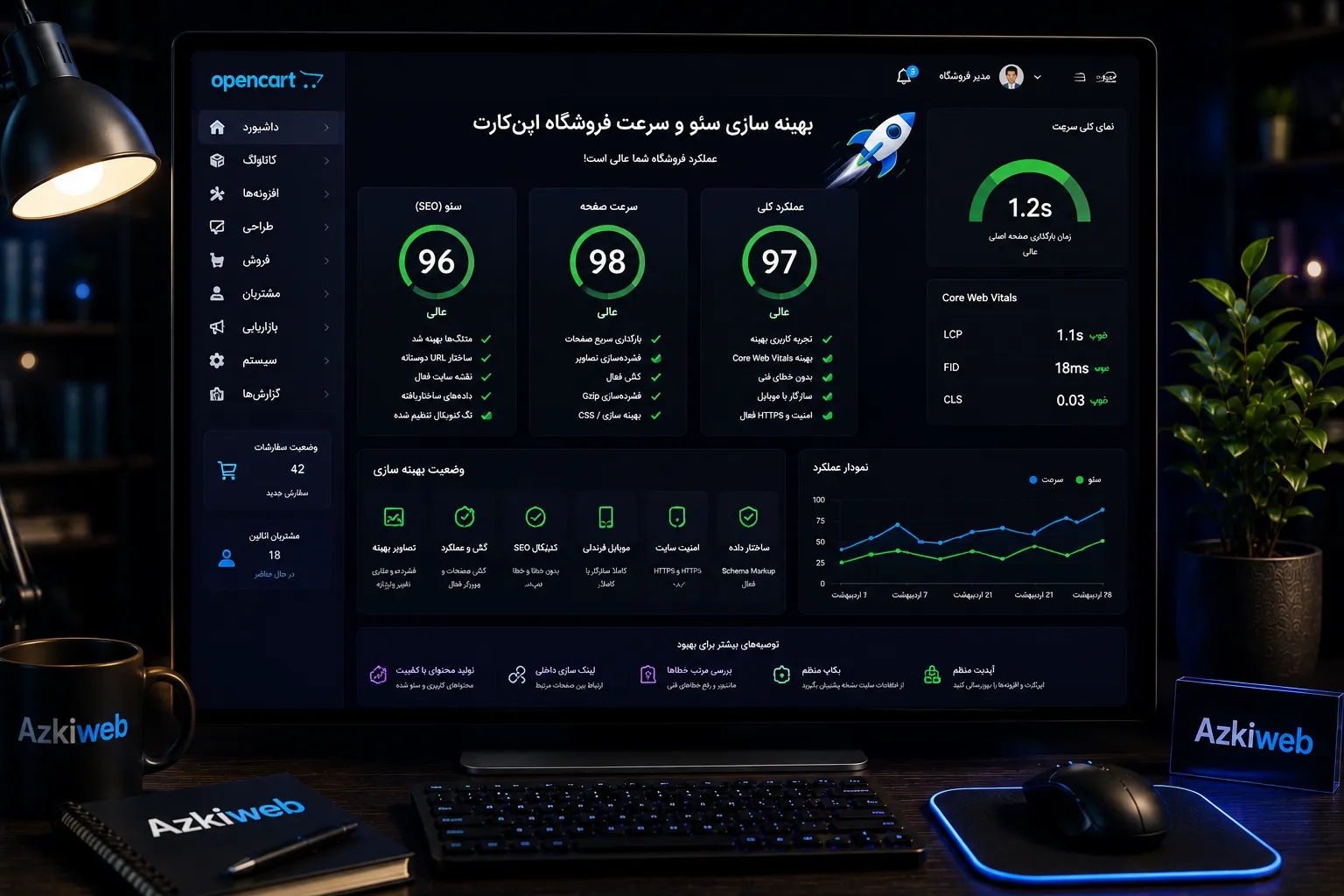 توسعه Extension سفارشی OpenCart با Event، Permission و ساختار قابل نگهداری