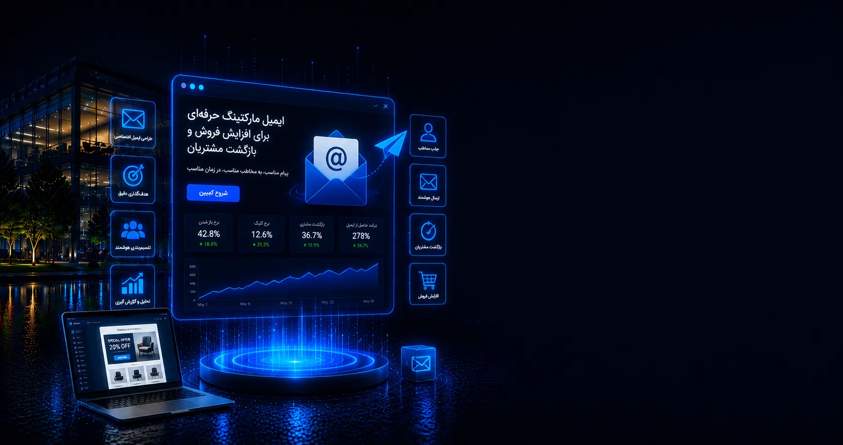 ایمیل مارکتینگ با سگمنت‌بندی مخاطبان، اتوماسیون، طراحی کمپین و تحلیل عملکرد