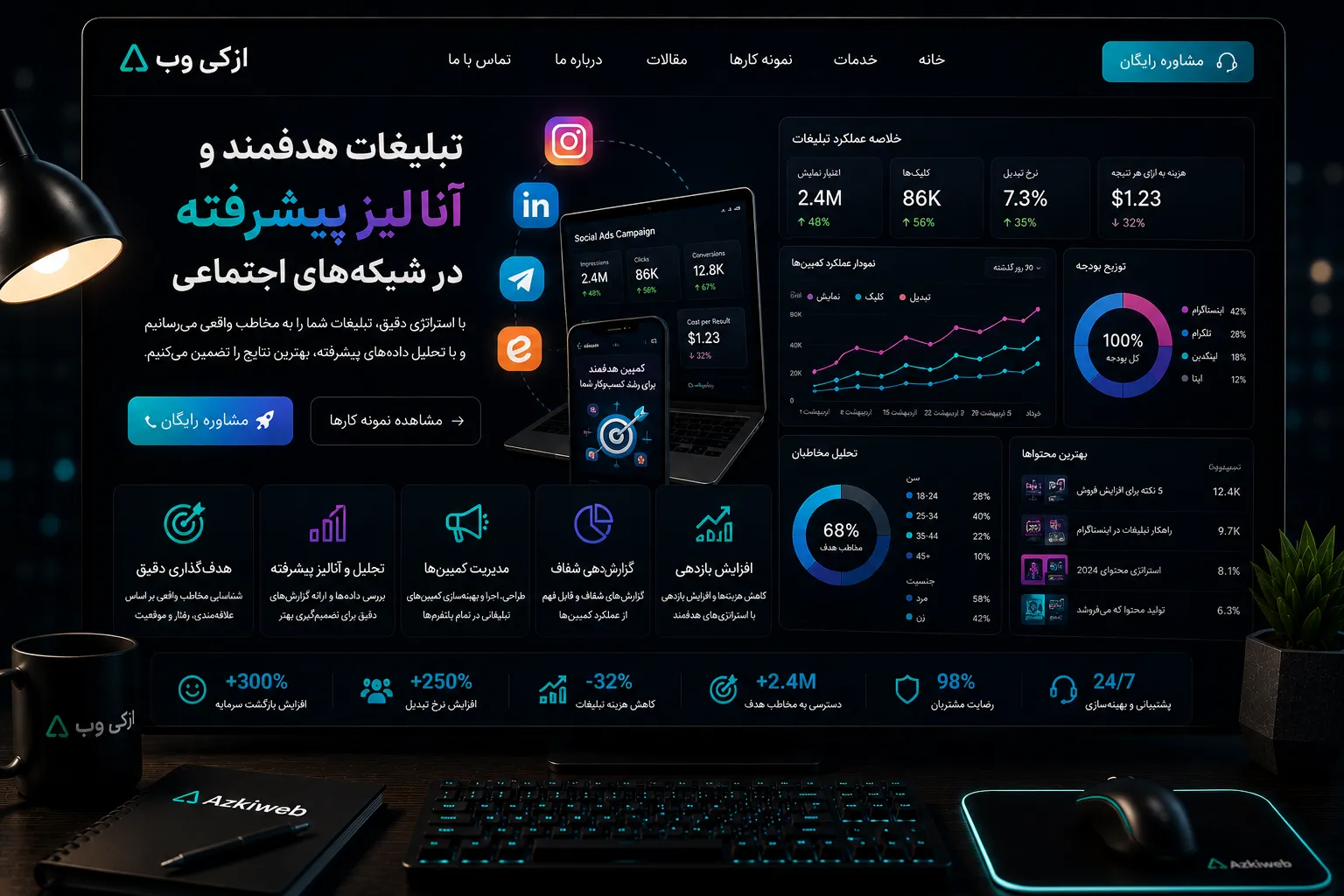 تحلیل تعامل، کلیک و رفتار مخاطبان در شبکه‌های اجتماعی