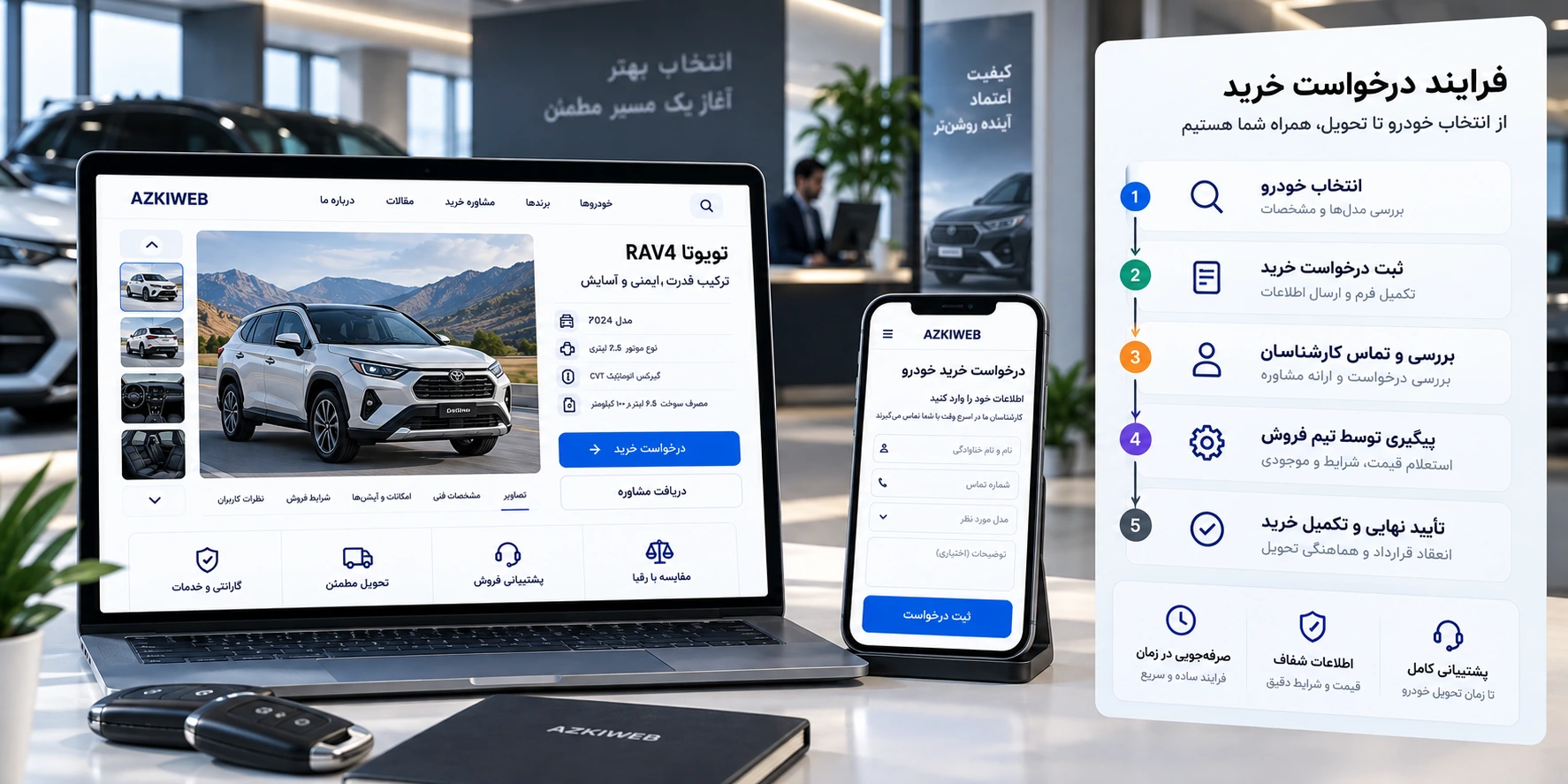 فرایند درخواست خرید خودرو از انتخاب مدل و تیپ تا ثبت اطلاعات و پیگیری توسط تیم فروش