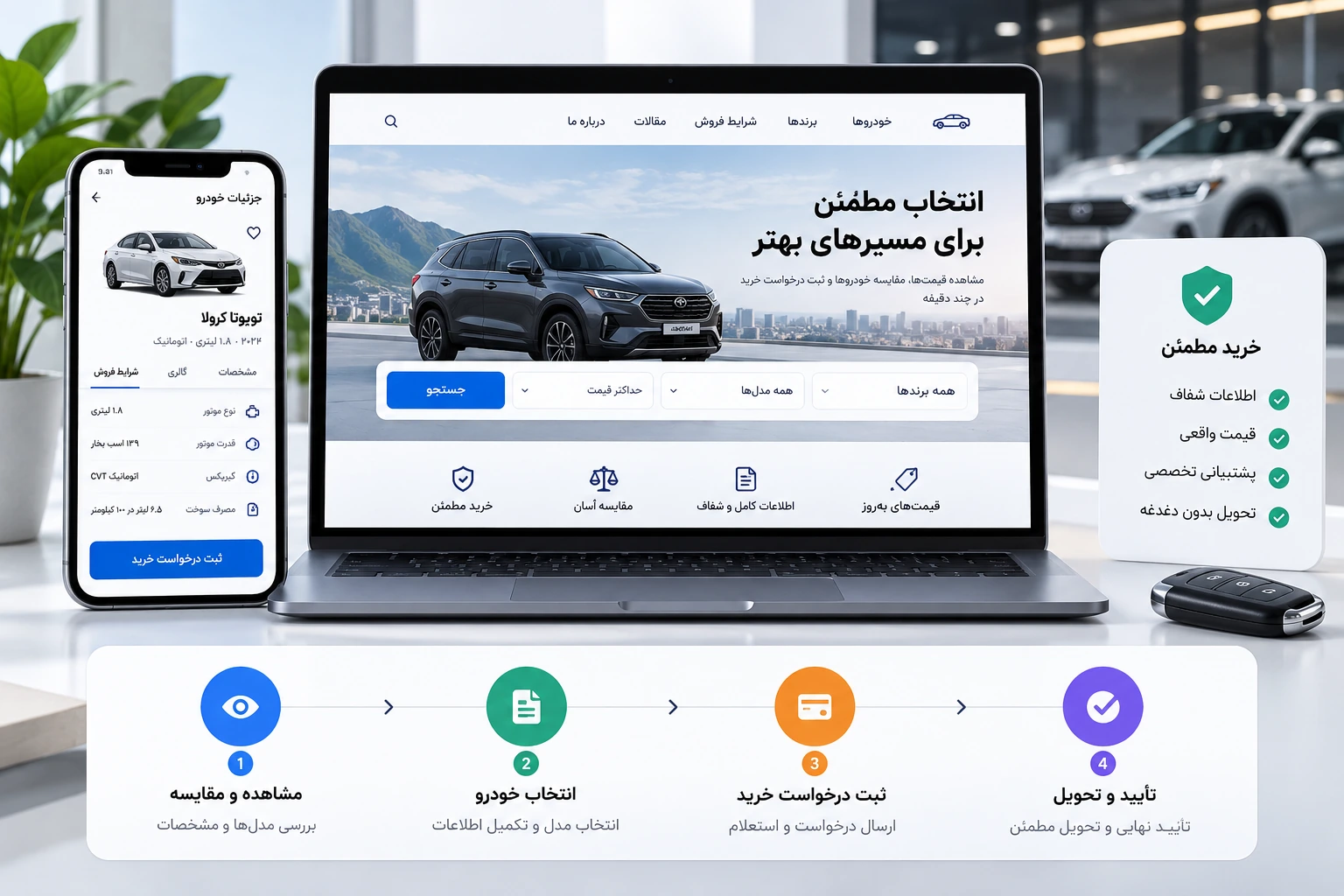 نمودار مسیر خریدار از جستجوی خودرو و بررسی مشخصات تا مقایسه، استعلام و درخواست خرید