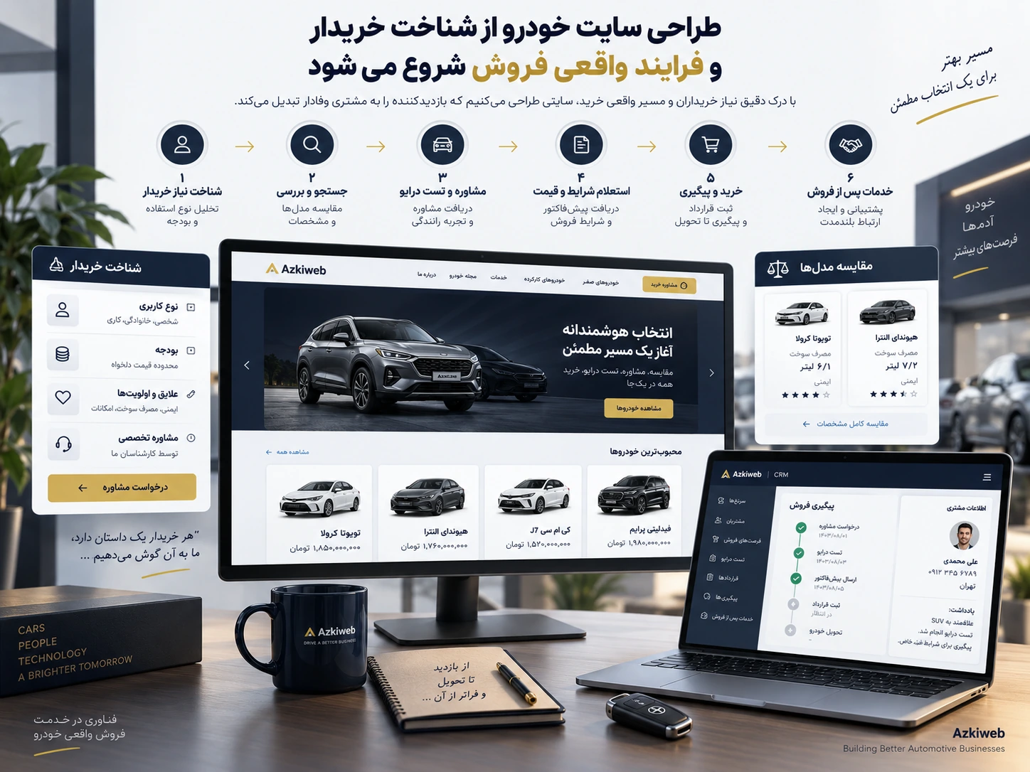 تحلیل مسیر خریدار از جستجوی خودرو و مقایسه مدل‌ها تا استعلام قیمت و درخواست خرید