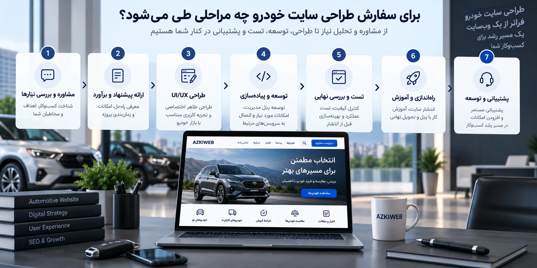 مراحل سفارش و اجرای طراحی سایت خودرو از تحلیل تا راه‌اندازی