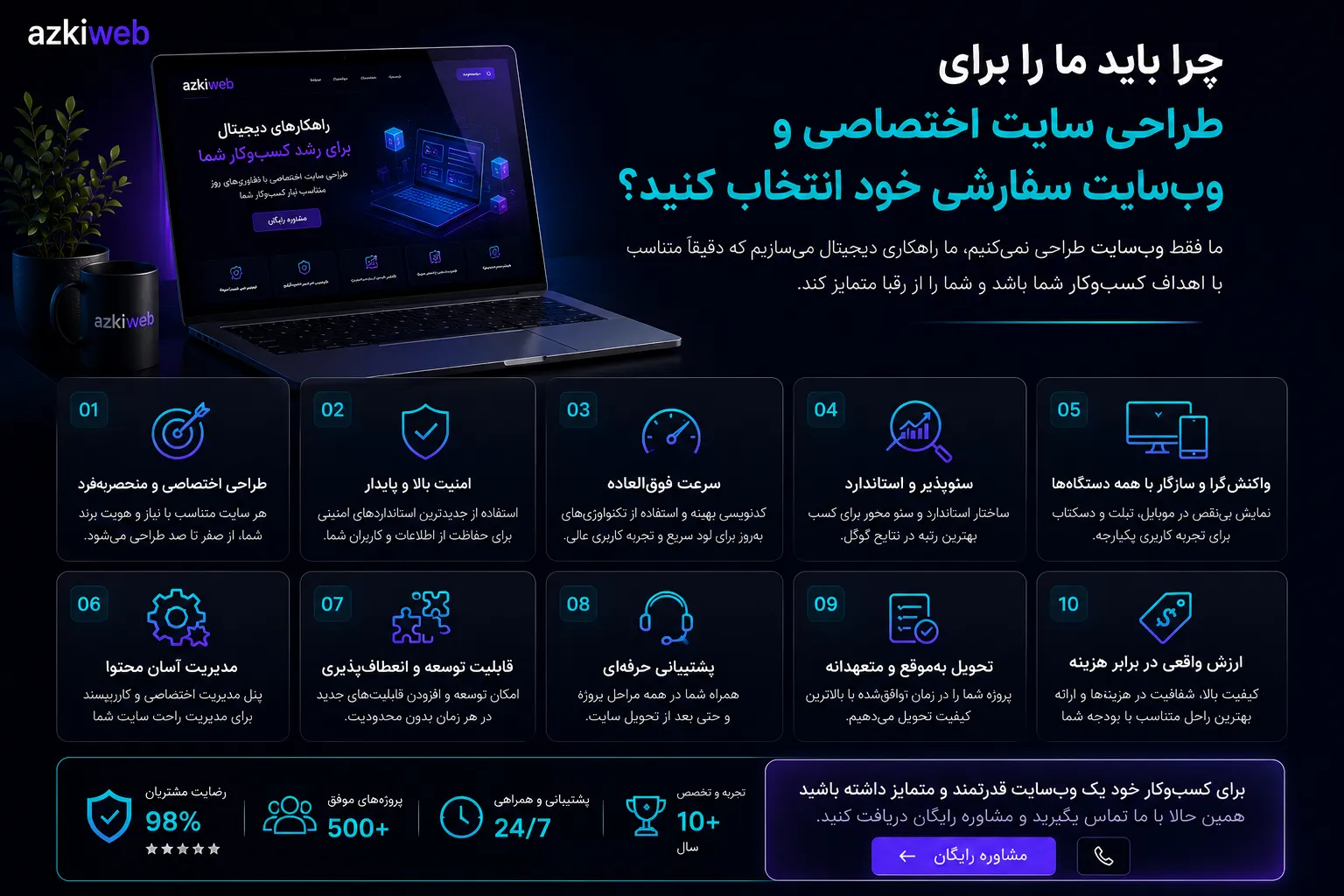 برنامه‌ریزی و توسعه پروژه طراحی سایت اختصاصی