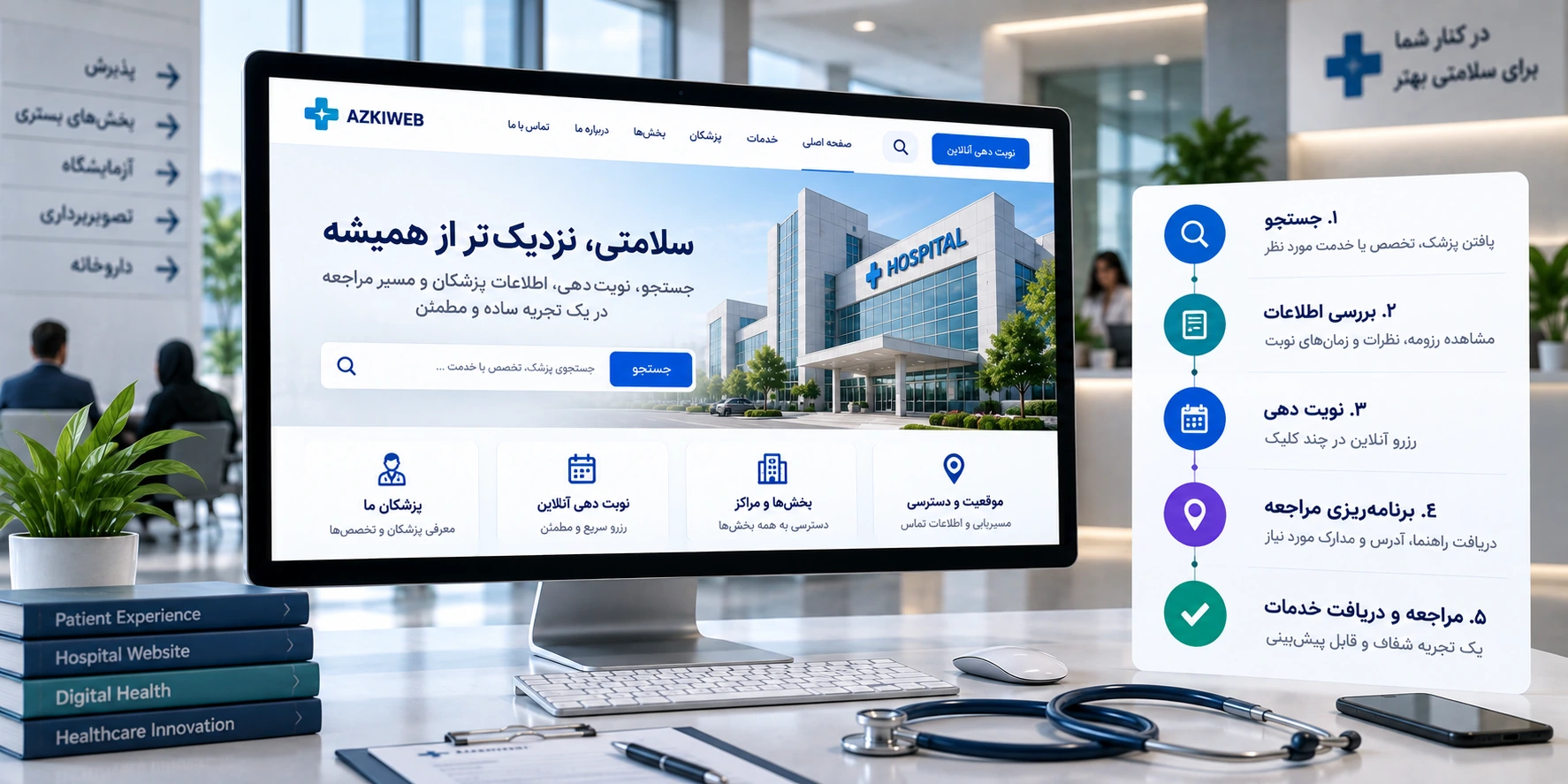 نمودار مسیر بیمار از پیدا کردن پزشک یا خدمت تا نوبت، پذیرش و مراجعه