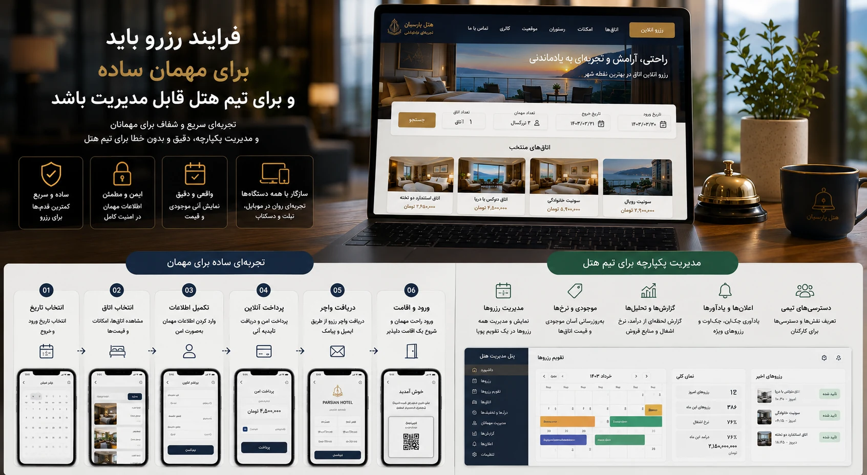 فرایند رزرو هتل از انتخاب تاریخ و اتاق تا ثبت اطلاعات مهمان، پرداخت و تأیید رزرو