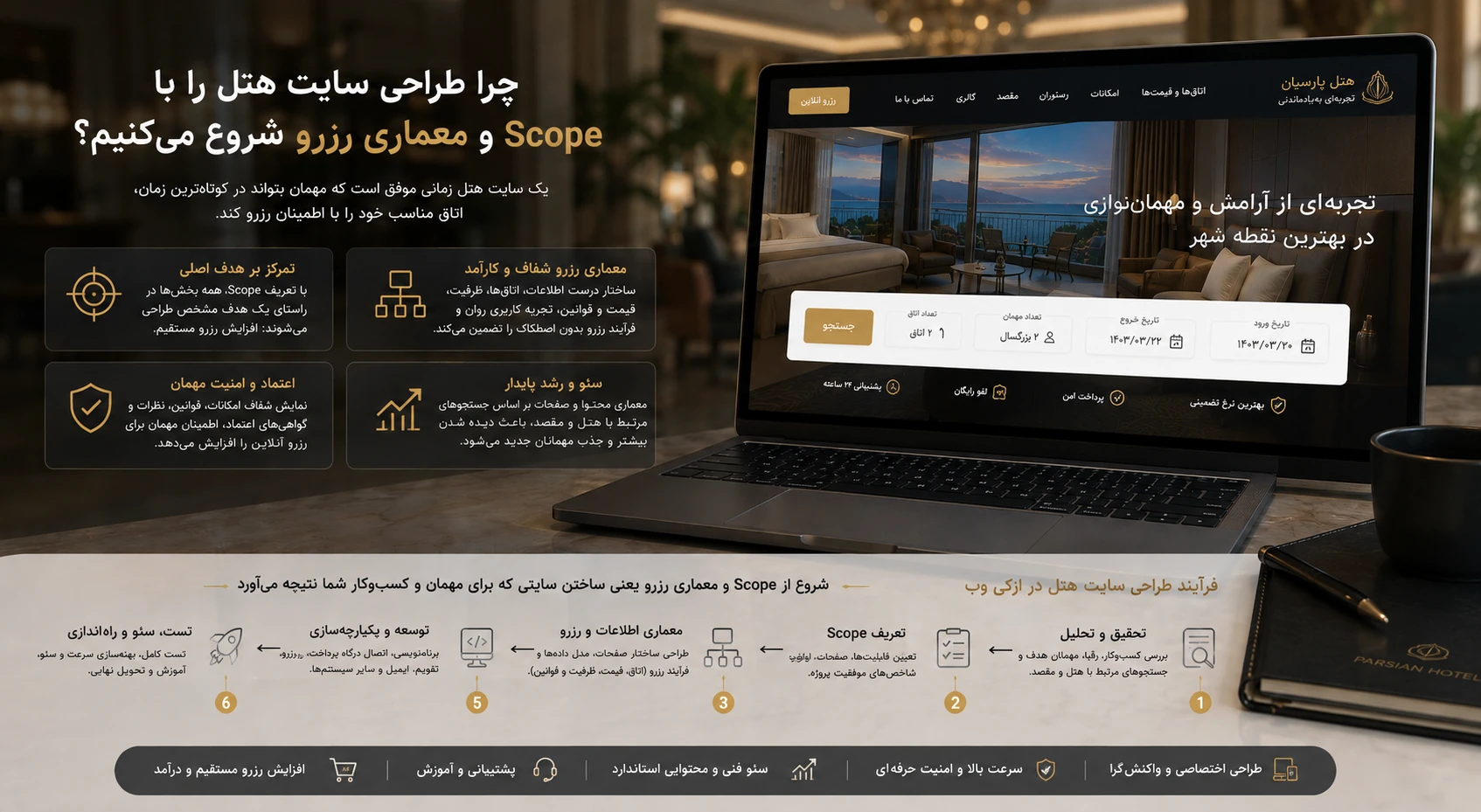 بررسی معماری اتاق‌ها، امکانات و مسیر رزرو قبل از طراحی سایت هتل
