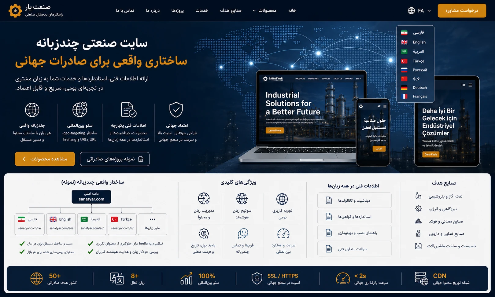 معماری سایت صنعتی شامل محصولات، صنایع هدف، پروژه‌ها، استانداردها، صادرات و استعلام