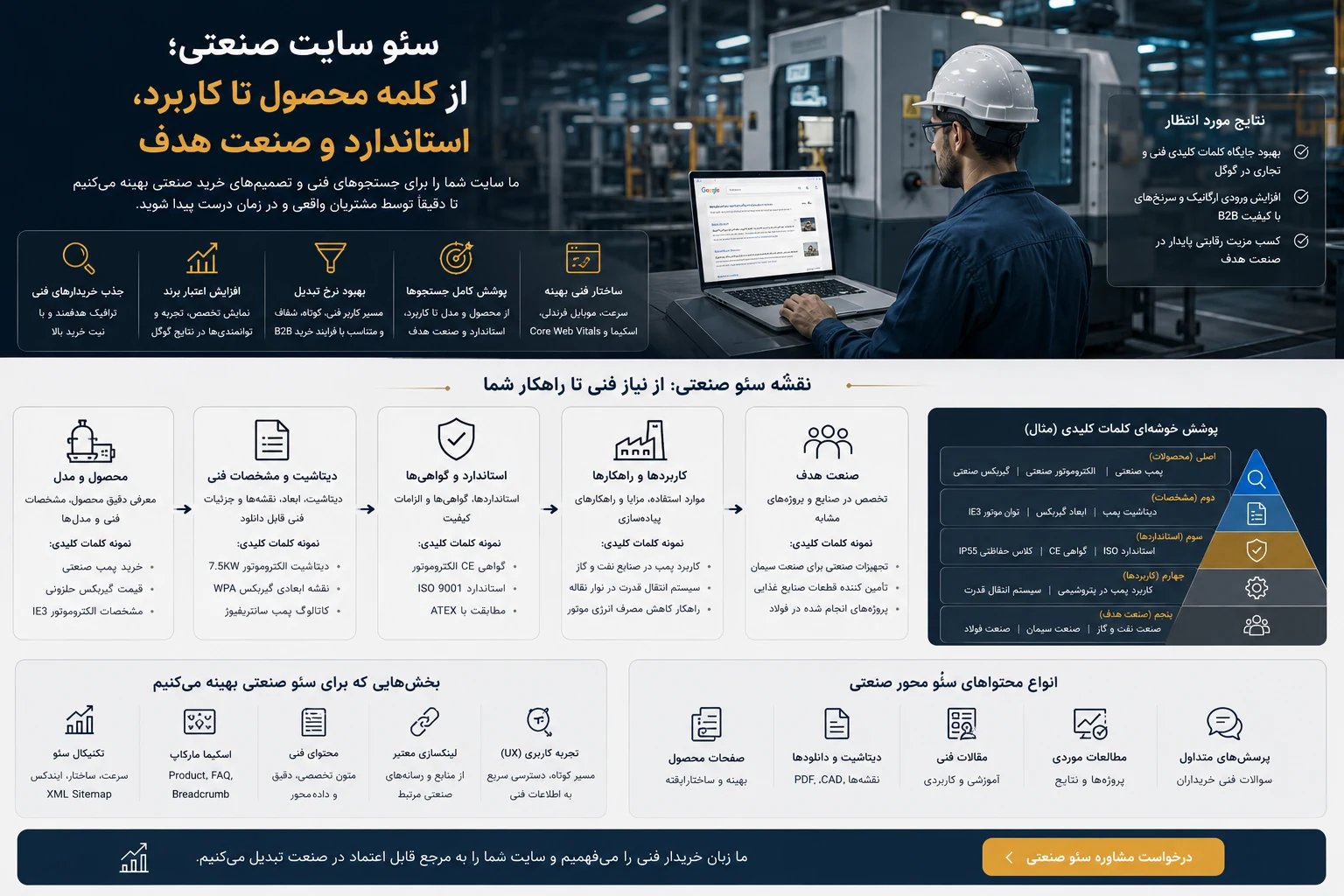 استراتژی سئو سایت صنعتی برای محصولات، کاربردها و بازار B2B