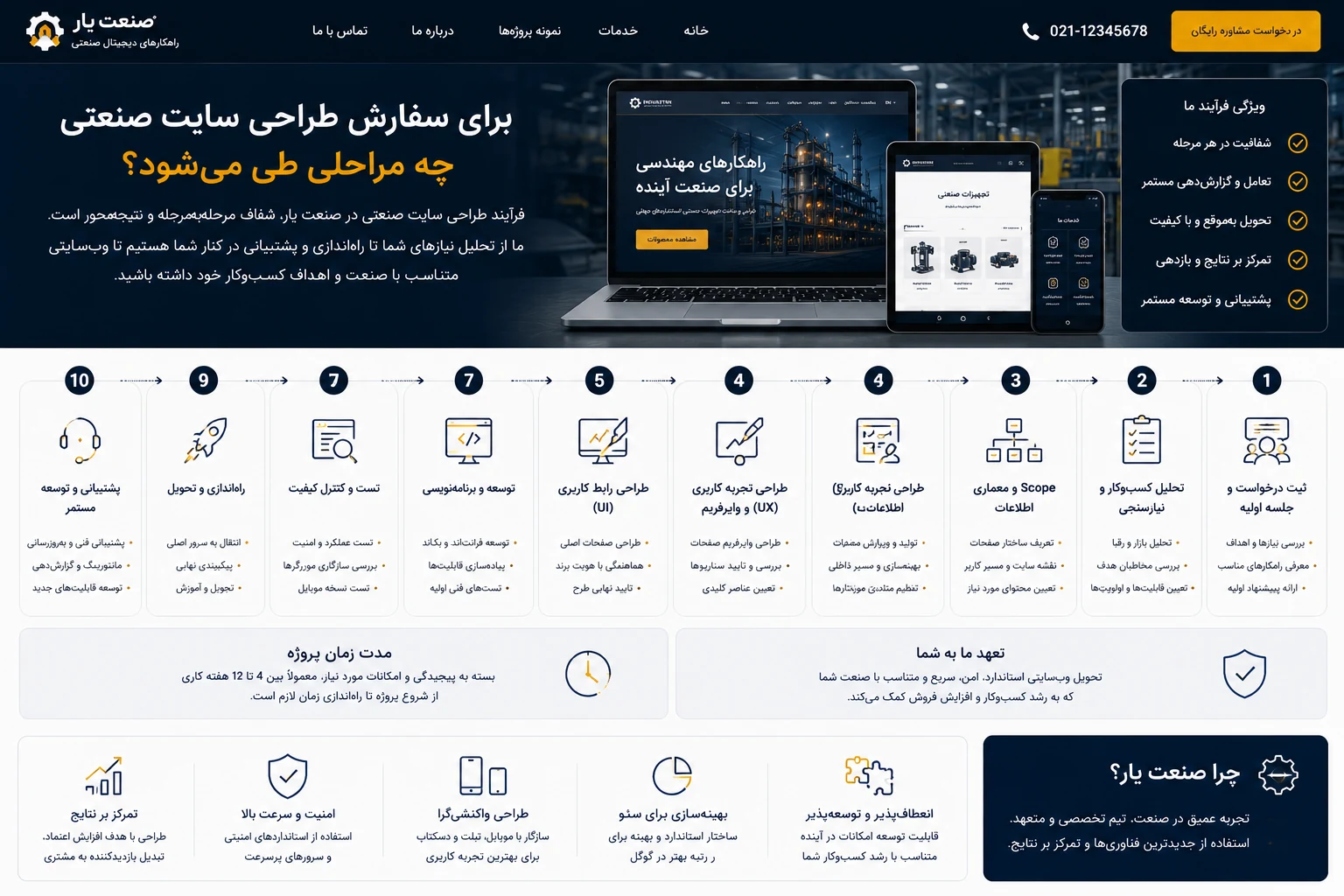 مراحل سفارش و اجرای طراحی سایت صنعتی