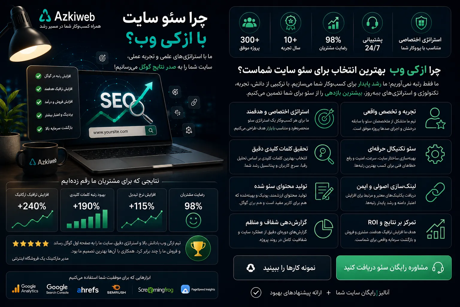 بررسی داده‌ها و اولویت‌های پروژه سئو سایت